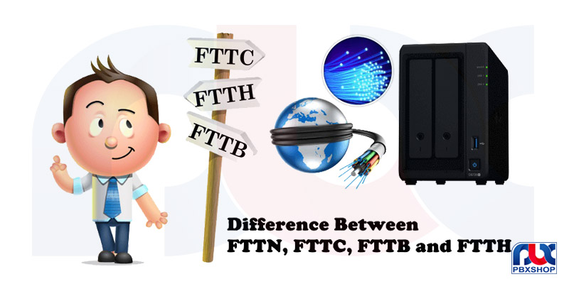 What is FTTX and what are its types?