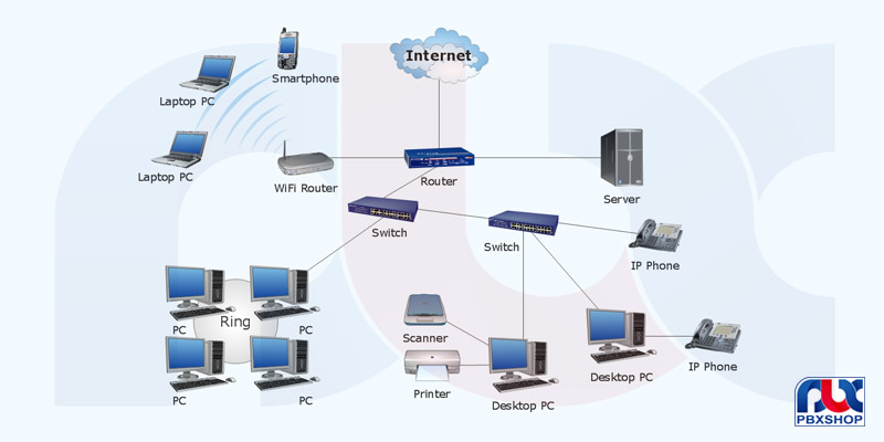 خدمات اکتیو شبکه چیست؟ 