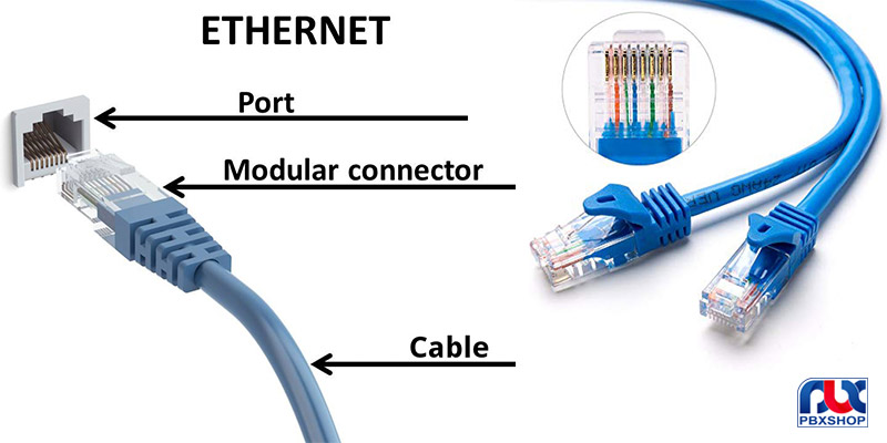 شبکه اینترنت چیست؟