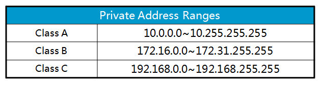 کلاس های آی پی ورژن فور (IPv4)