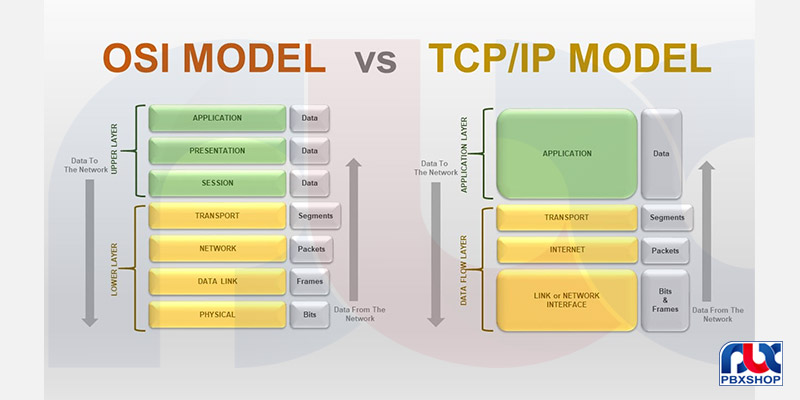 مدل TCPIP