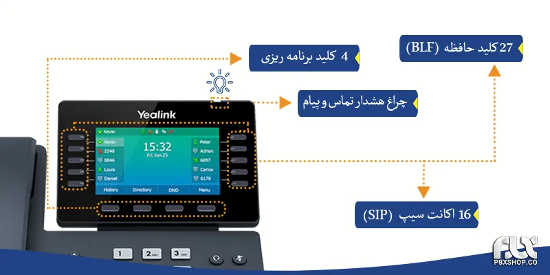 تلفن ویپ یالینک T54W