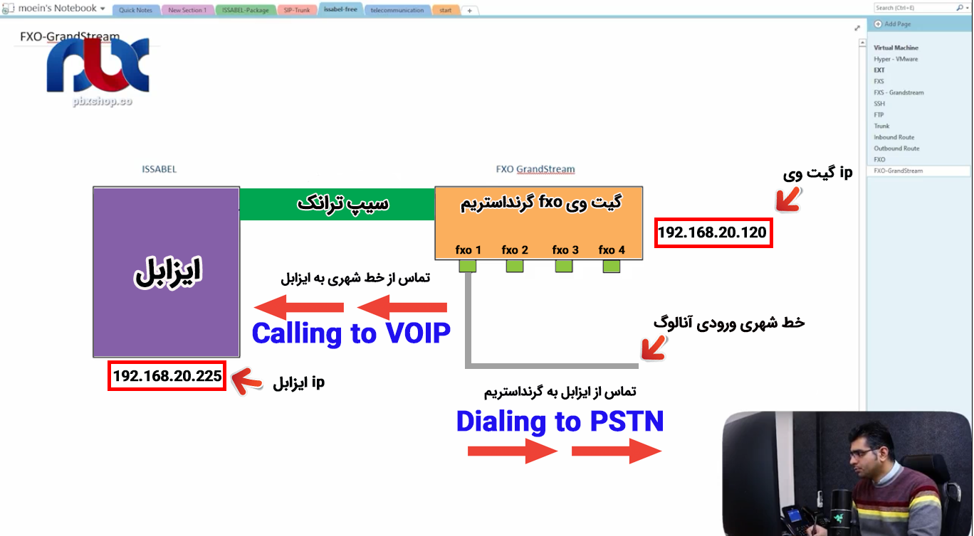 تماس‌های Dialing to PSTN