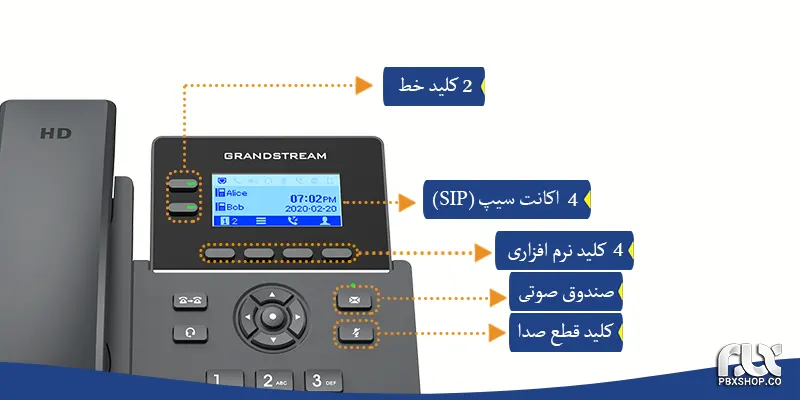 کلیدهای حافظه و برنامه ریزی در تلفن ویپ گرنداستریم GRP2602W