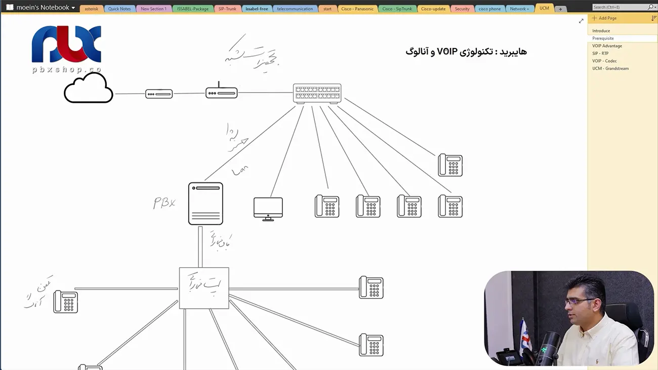 تکنولوژی هایبرید چیست
