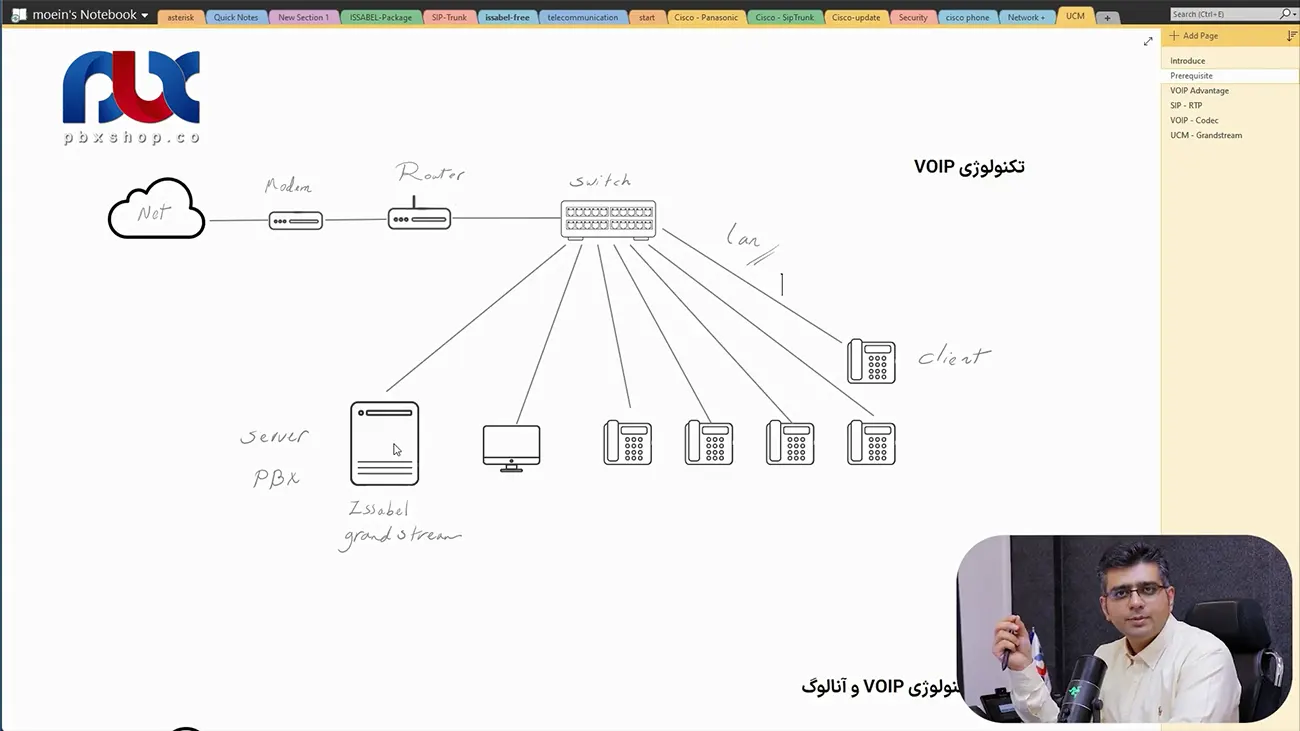 تکنولوژی ویپ