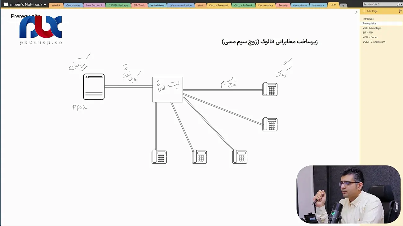 زیر ساخت مخابراتی آنالوگ