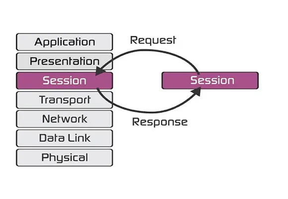 بررسی لایه Session در مدل osi