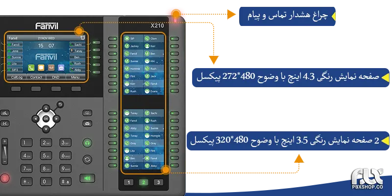 صفحه نمایش تلفن ویپ فنویل X210