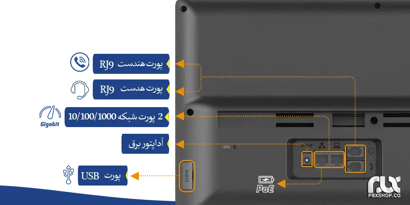 2 پورت شبکه گیگ در تلفن ویپ فنویل X210