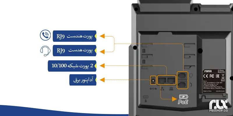 پشتیبانی از قابلیت POE در تلفن ویپ فنویل X1SP