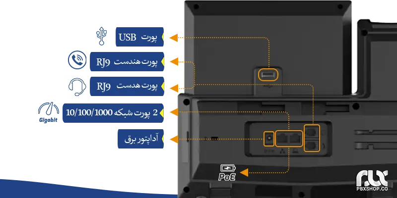 تلفن ویپ فنویل X7A