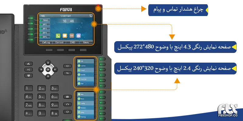 تلفن ویپ فنویل X6U