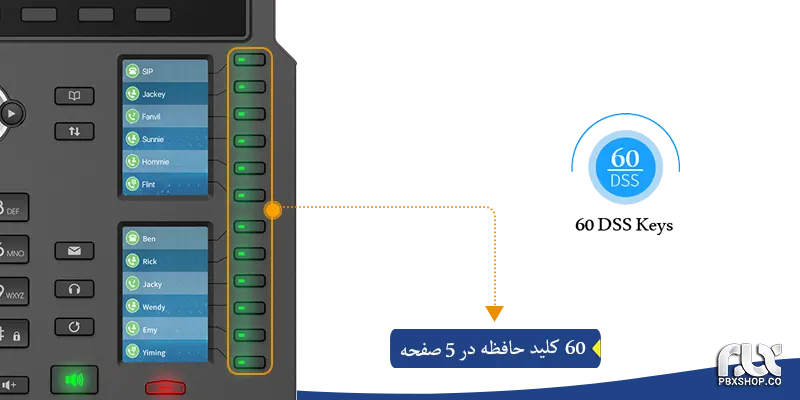 تلفن ویپ فنویل X6U