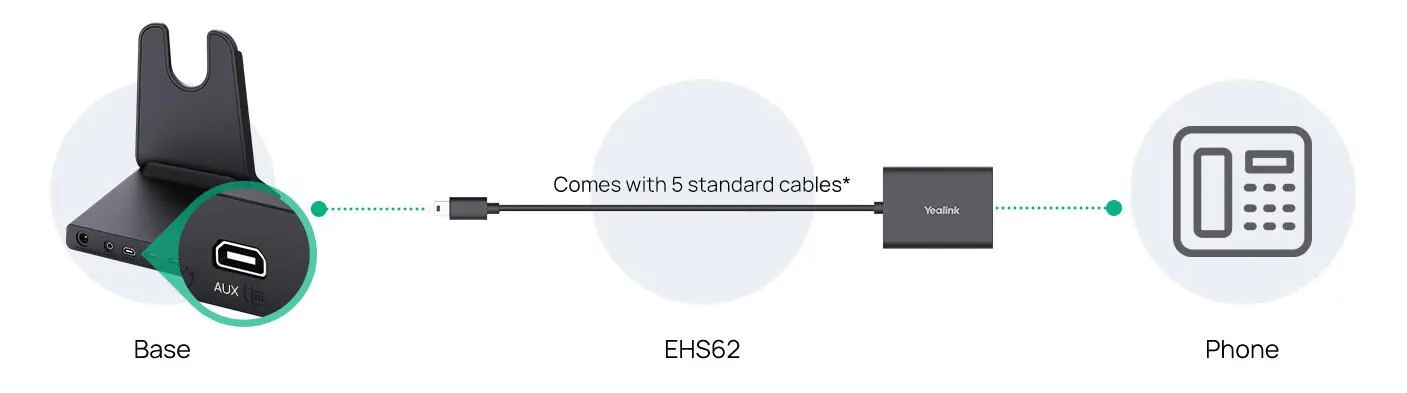 مبدل هدست وایرلس یالینک EHS62