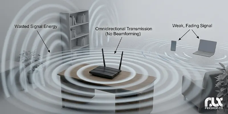 شبکه‌های سنتی بدون Beamforming